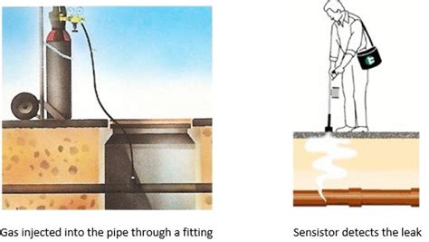 Underground Water Leak Detection | Detect a Leak