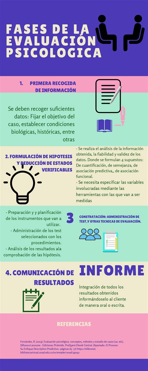 Etapas De La Evaluacion Psicologica NBKomputer