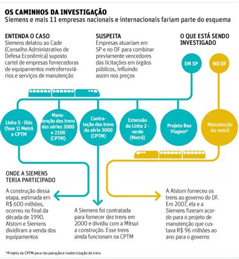 Portal das Licitações Tudo sobre o Cartel do Metrô de São Paulo