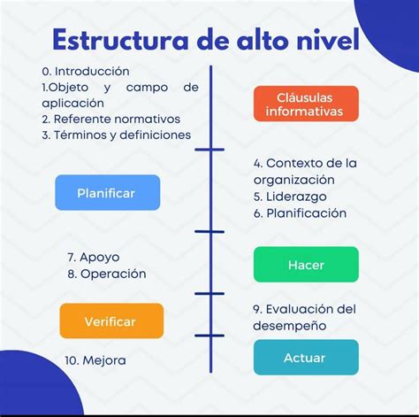 Diagrama De Alto Nivel Ejemplo Diagrama De Alto Nivel Del Si