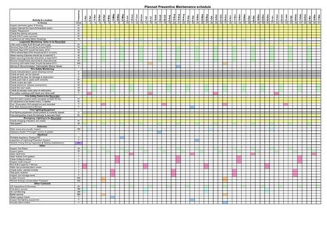 Preventive Maintenance Format Excel Excel Templates