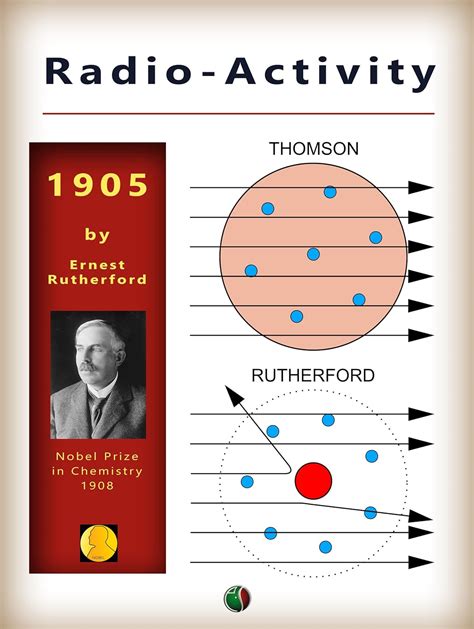 Amazon Radio Activity Nobel Laureates English Edition Kindle