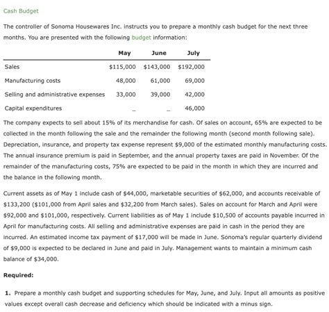 Solved Cash Budget The Controller Of Sonoma Housewares Inc Chegg