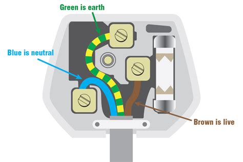 Electrical Wire Colors For Plugs Wiring Flow Line