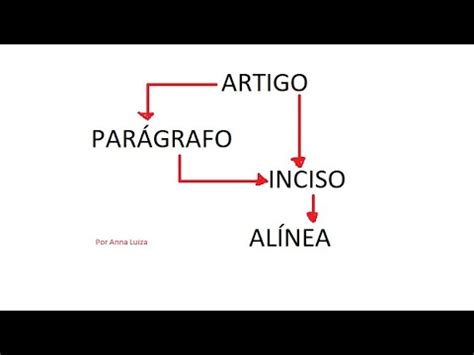 Artigo Parágrafo Inciso Alínea Item - Artigo, Parágrafo, Inciso e Alínea - YouTube