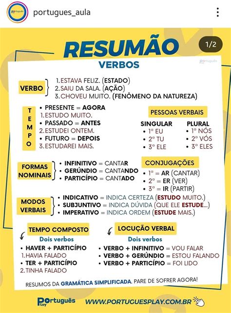 Tudo Sala De Aula Verbo - Tabelas de conjugação verbal para usar em sala de aula