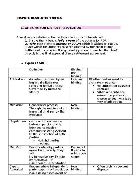 Dispute Resolution Revision Notes Dispute Resolution Notes 1 Options