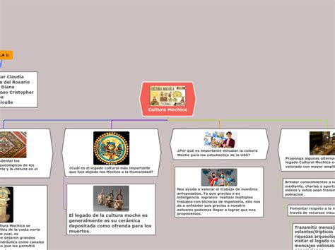 Cultura Mochica Mind Map