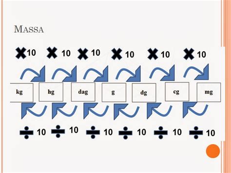 Quanto É Meio Quilograma - Meio Quilograma é Igual A - NAZAEDU
