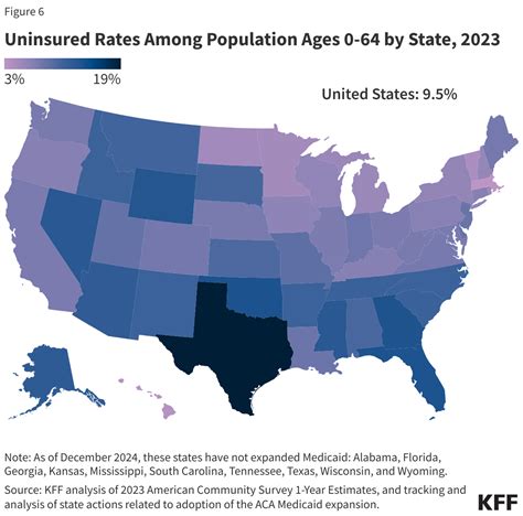 The Uninsured Population And Health Coverage Kff