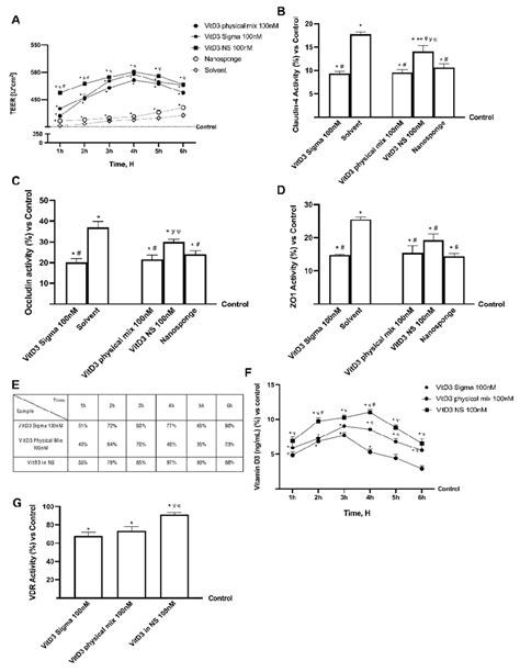 Permeability Study On CaCo 2 Cells In A TEER Transepithelial