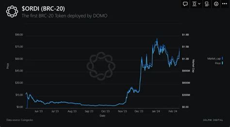 Delphi Digital 从入门到精通比特币生态指南 0x资讯