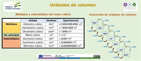 Hectometros Equivale A 100 Metros - Cuántos metros equivale un hectómetro?】