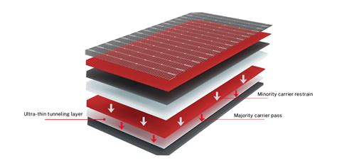 Higon New W W W Topcon N Type Half Cell Solar Panel Manufacturer