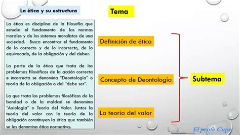 Macroestructura Textual El Tema Y Subtema Youtube