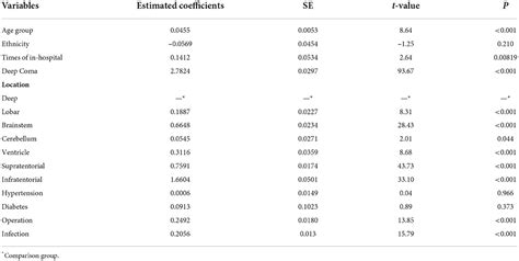 Frontiers Sex Related Differences In Spontaneous Intracerebral