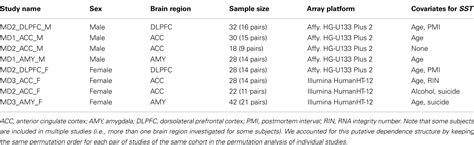 Frontiers The Role Of Genetic Sex In Affect Regulation And Expression