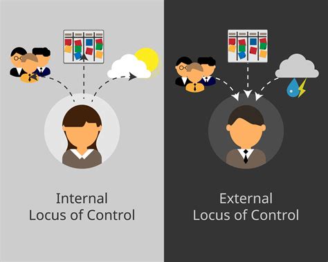 Internal And External Locus Of Control Infinumgrowth