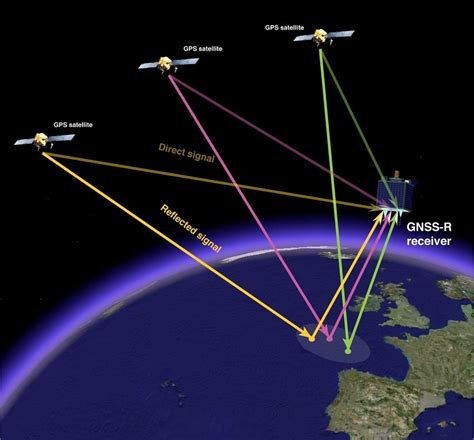GNSS: все, что нужно знать