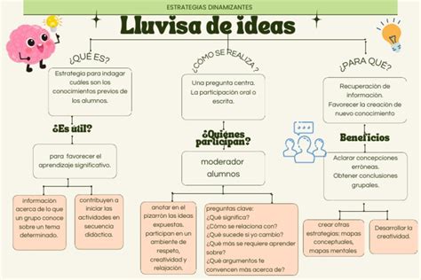 Lluvia De Ideas Pdf Cognición Aprendizaje