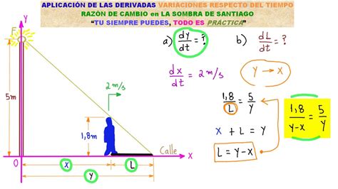 Raz N De Cambio Aplicaci N De La Derivada En La Variaci N De Una