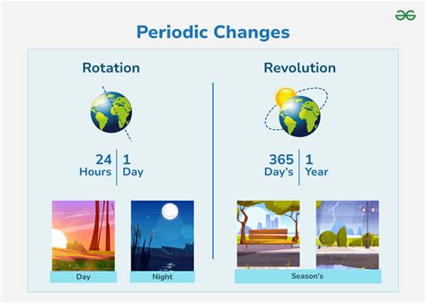 Changes Around Us - GeeksforGeeks