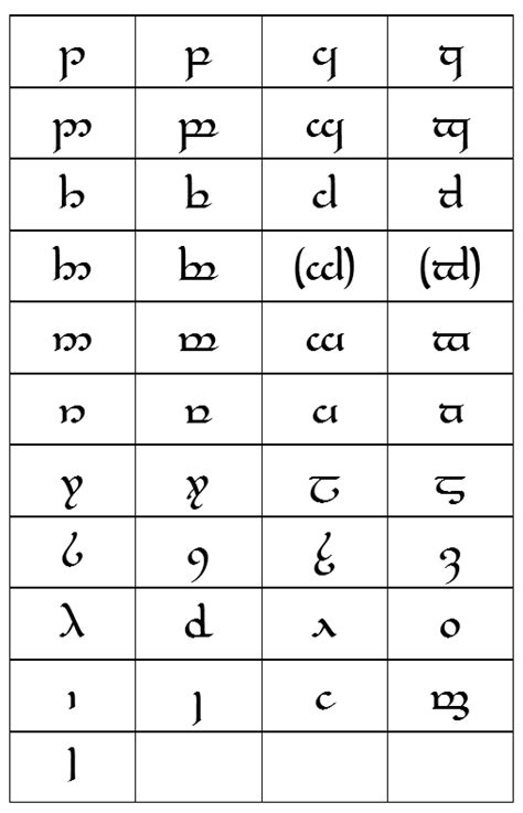 Sindarin Alphabet