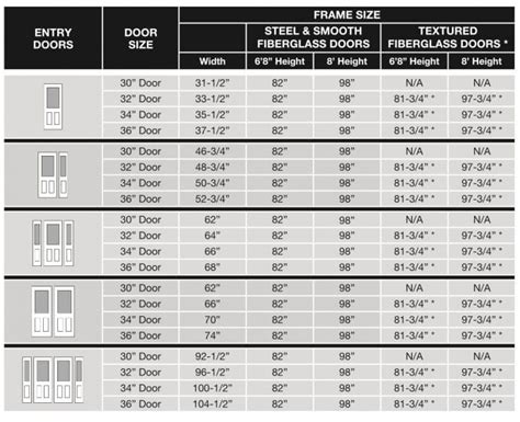 Toronto Entry Doors Size And Configuration Charts Toronto Doors