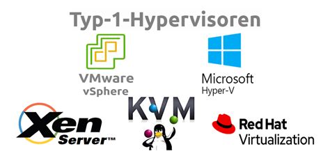 Hypervisor Typ 1 Vs Typ 2 Was Ist Der Unterschied