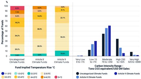 Esg Trends To Watch For 2022 Msci