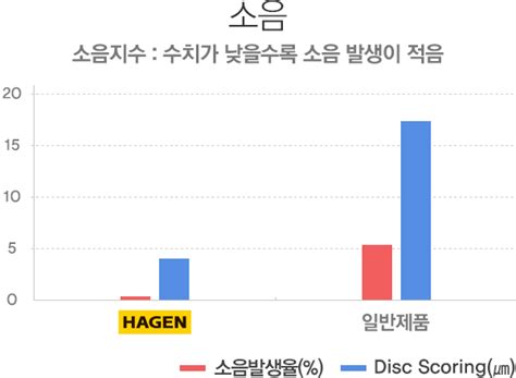 SANGSIN :::::::: 상신브레이크