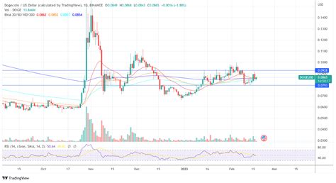 狗狗幣鯨魚買入 106 億 Doge，價格突破即將到來？ 0x資訊