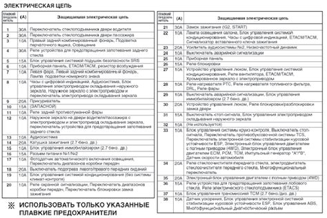 Предохранители Хундай туксон