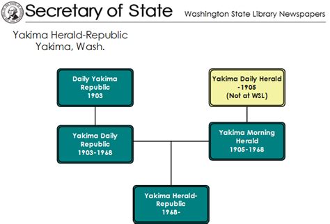 Yakima Herald-Republic