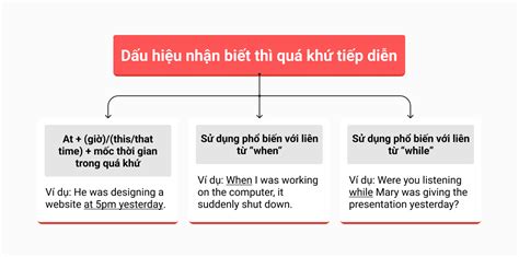 Thì quá khứ tiếp diễn Past Continuous Lý thuyết Bài tập 2023