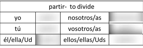 Ir Verbs Diagram Quizlet