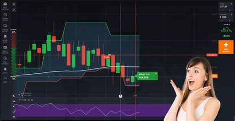 Explore A Powerful Iq Option Trading Strategy With 3 Indicators