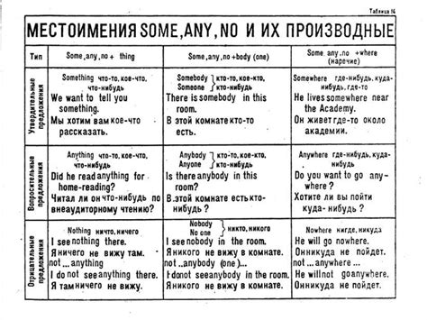 Грамматика английского языка в таблицах - презентация онлайн