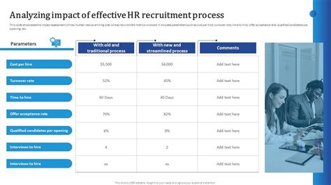 Analyzing Impact Of Effective HR Recruitment Process Streamlining HR ...