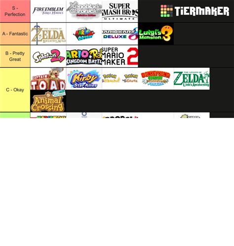 Nintendo Switch Games Tier List Community Rankings Tiermaker