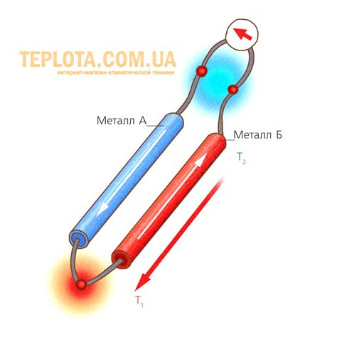 Термопара для котла. Для чего нужна Термопара. Основные компоненты и ...