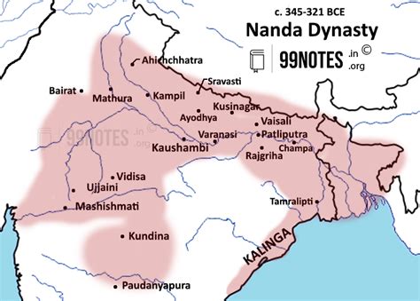 16 Mahajanapadas Complete Notes For Upsc