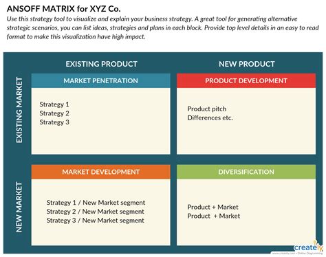 Ansoff Matrix Strategy Powerpoint Template 55 Off