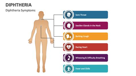 Diphtheria PowerPoint and Google Slides Template - PPT Slides