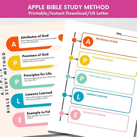 Printable APPLE Bible Study Tool for Beginners,christian Devotional