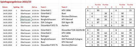 Finale Ergebnisse Tabelle Der Liga West Spielzeit