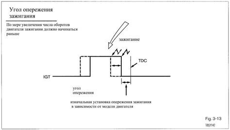 Регулировка угла зажигания: Угол опережения зажигания - как правильно ...