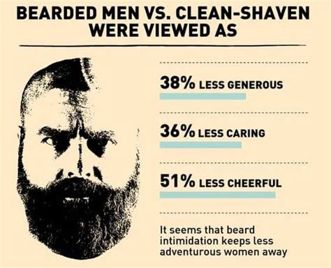 Does Shaving Make Hair Thicker? Best Facts (2024)