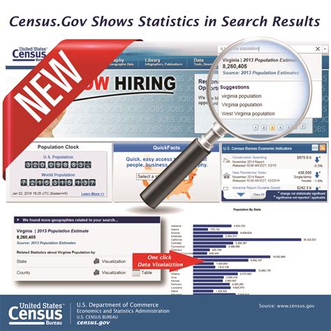 censusgov shows statistics  search results