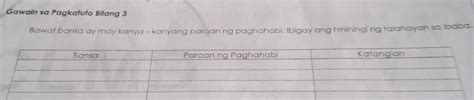 Gawain Sa Pagkatuto Bilang 3 Bawat Bansa Ay May Kanya Kanyang Paraan